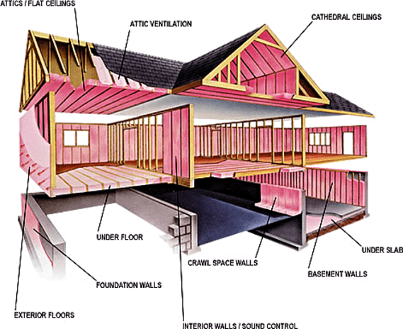 Residential Spray Foam Services - NES Building Solutions